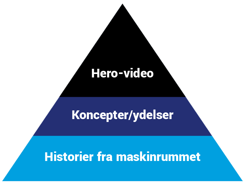 FXA PYRAMIDE