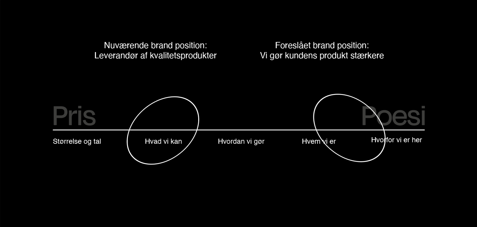 FXA-pris-eller-poesi-Skema