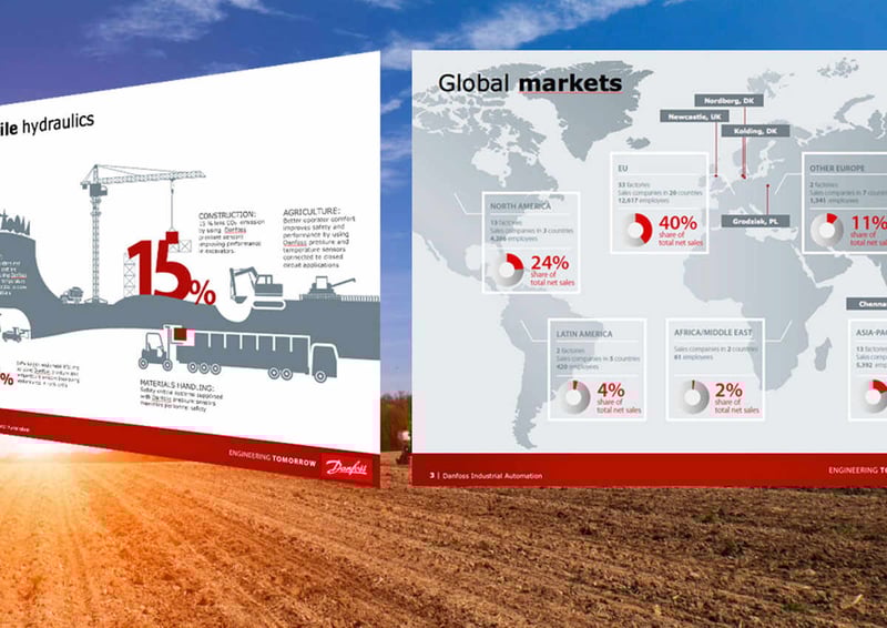 Danfoss3