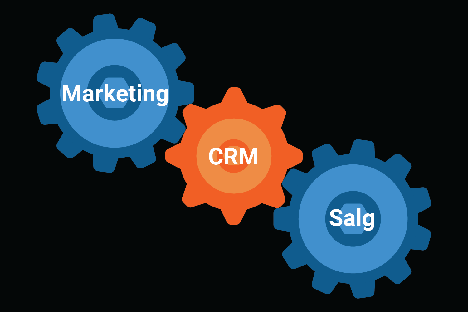 fxa-blog-salg-marketing